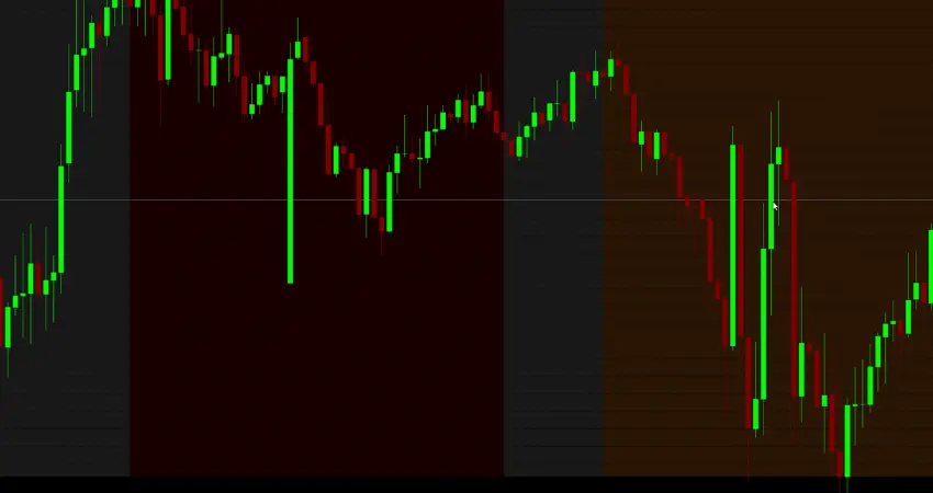 Forex Future Forecast Indicator chart analysis example