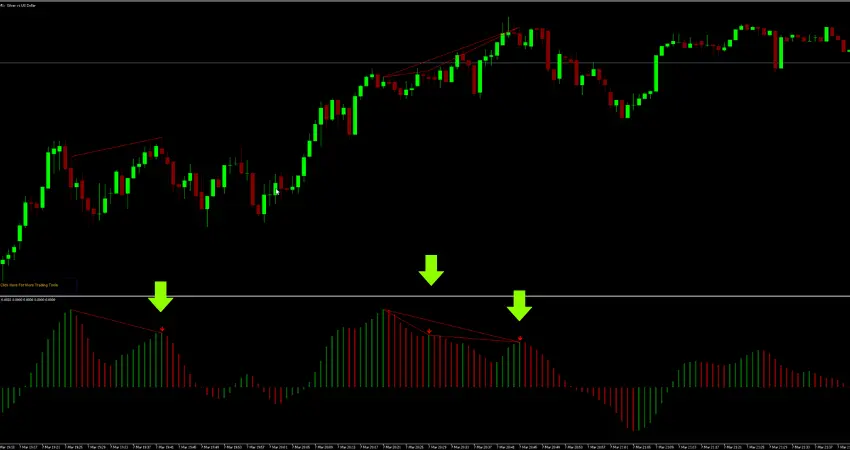 mt5-trend-reversal-divergence-indicator