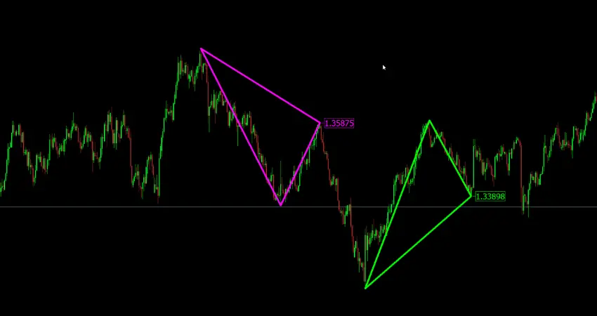 Triangle Pattern Pro MT4 Indicator breakout alerts and settings panel