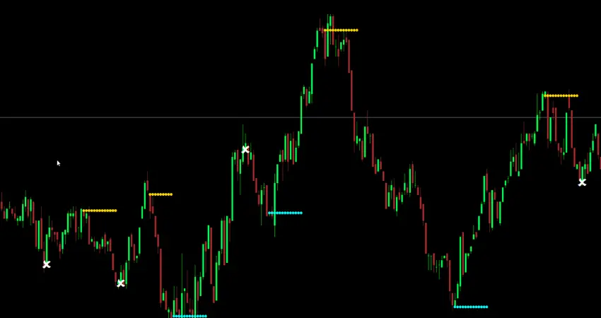 Adaptive ZigZag Swing Signals MT4 indicator detecting swing highs and lows on EURUSD chart
