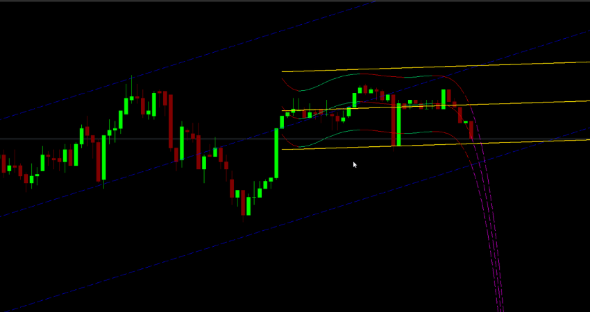 3X Parabolic Regression Indicator MT5 showing trends and parabolic signals on a forex chart