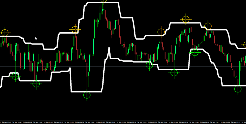 Channel Arrow Indicator MT4 showing buy and sell arrows on forex chart