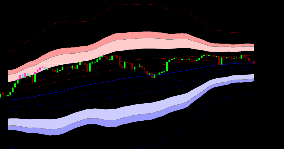 Bollinger Fibo Indicator MT5 showing Fibonacci retracement with Bollinger Bands