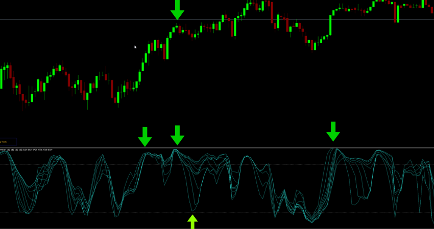 stoch-fan-pro-mt5-indicator-multiple-stochastic-lines-metatrader-5
