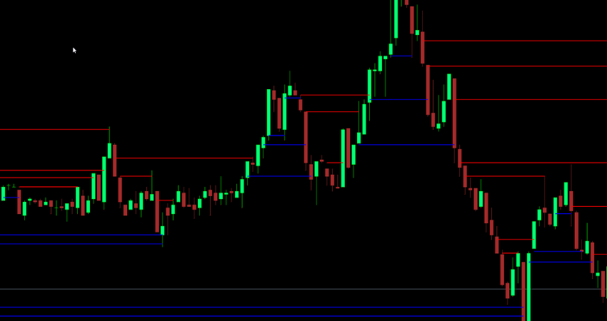 Blue Rain Imbalance SR Indicator MT4 showing red and green supply demand zones