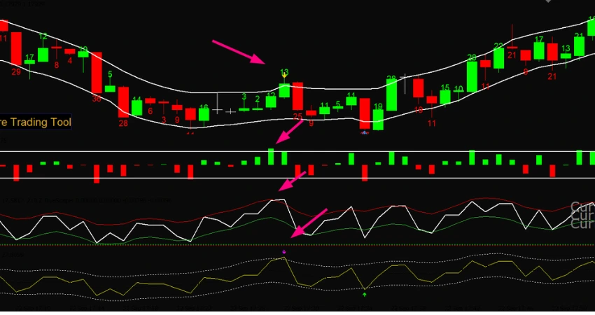 Volume High Accurate Trading System with Signal Arrow for Forex and Binary Options