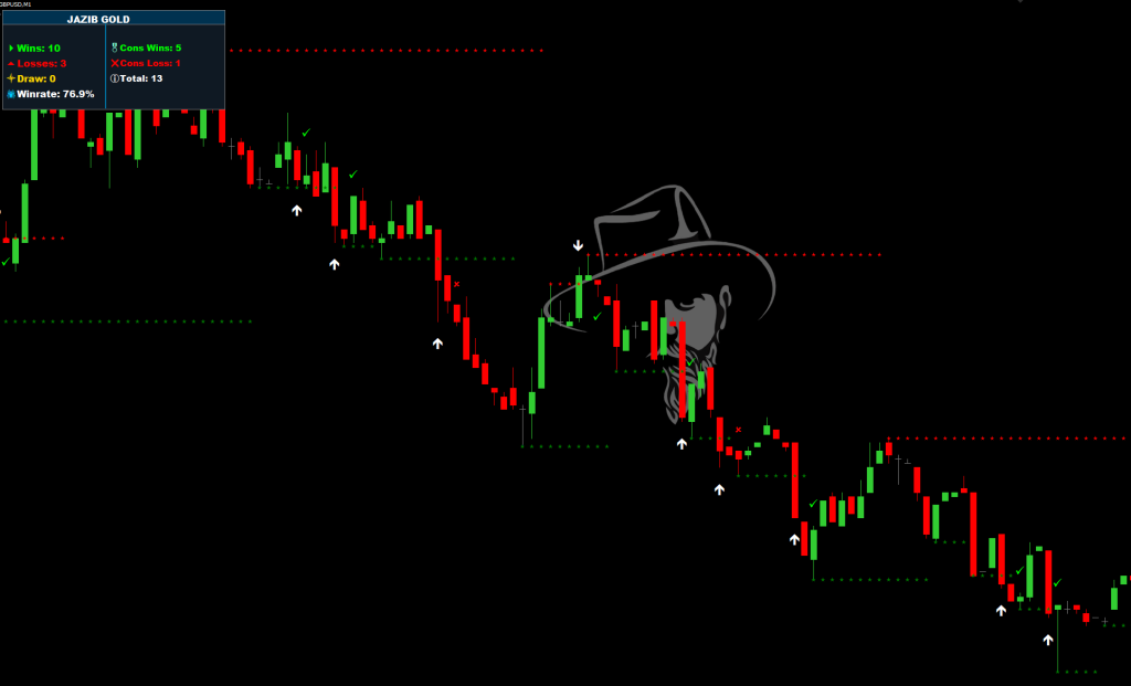 JAZIB GOLD no repaint high accurate indicator MT4 with buy and sell arrow signals and winrate statistics
