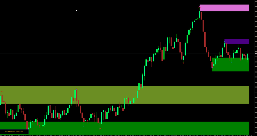 Supply and Demand Indicator MT4 with highlighted demand and supply zones