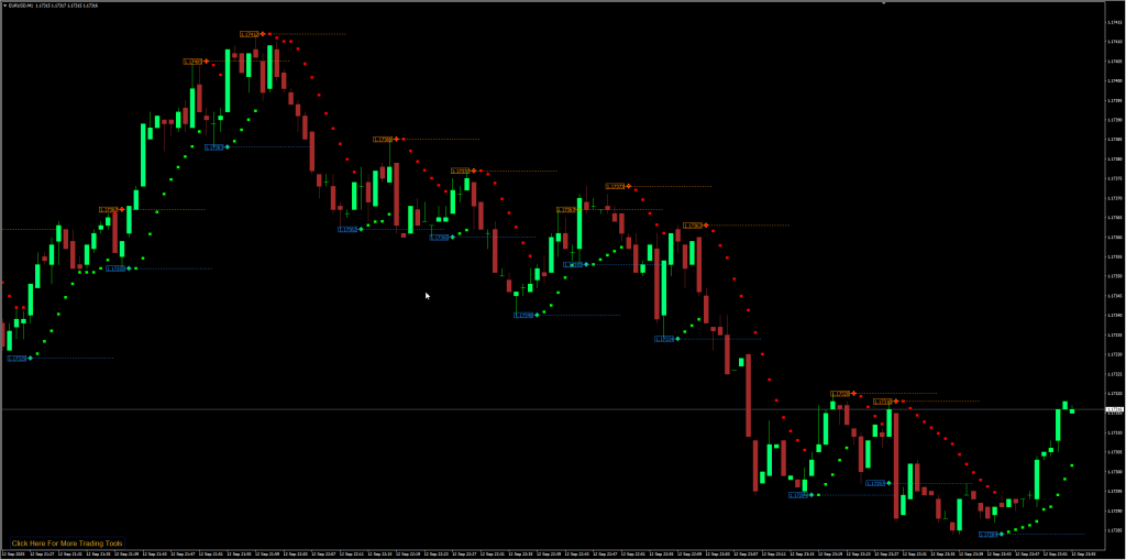 MT4 chart with PSAR Levels indicator for trend direction and reversal signals
