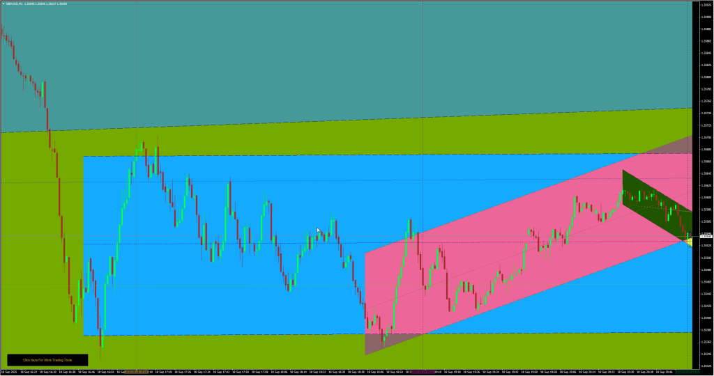 Channel Mod Indicator for MT4 showing dynamic trading channel on GBPUSD chart
