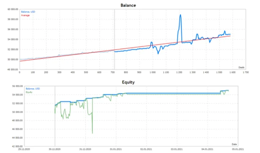 Arin2 EA automated forex trading robot for MT4 and MT5