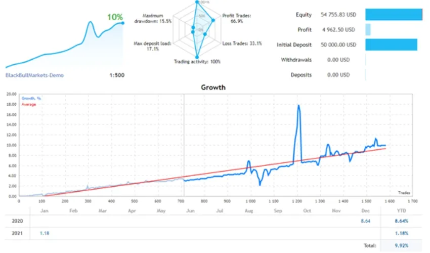 Anti Martingale High Frequency Trading EA forex tool free download