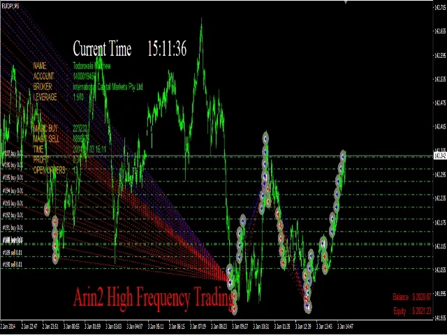 Arin Anti Martingale High Frequency Trading EA free download