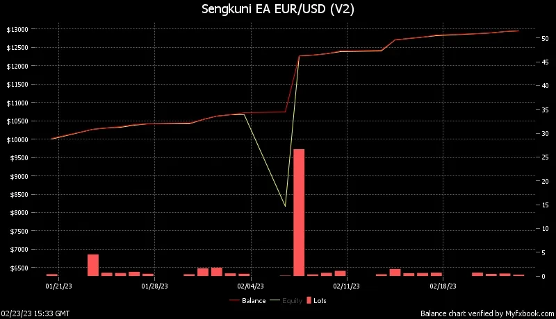 Gold Recovery EA with grid strategy for XAUUSD