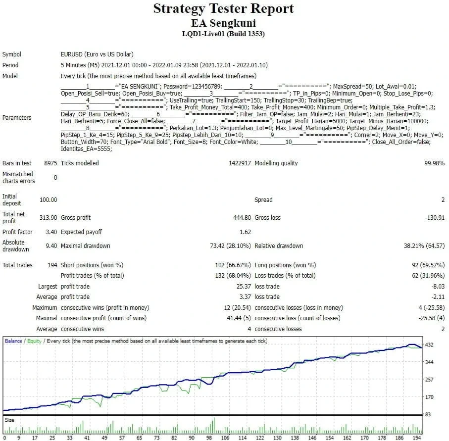 Gold Scalper EA for MT4 grid trading strategy