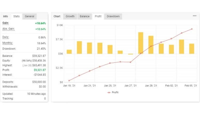 High Frequency Anti Martingale Forex EA MT4 MT5