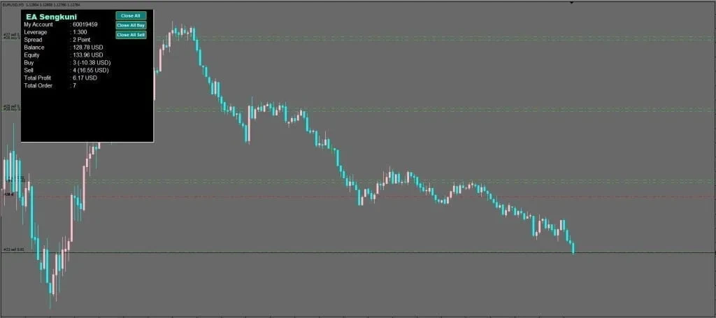 Pro Gold EA for MT4 automated gold trading