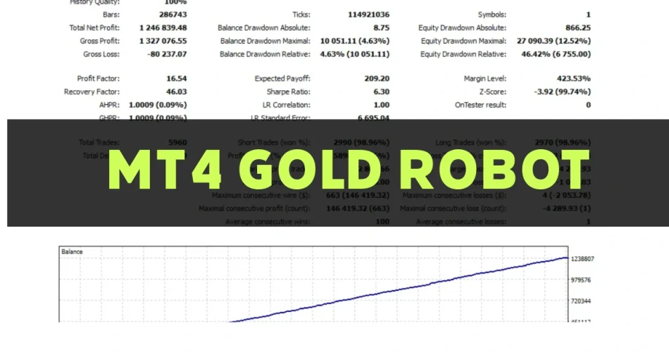 XAUUSD Gold Trading EA Dashboard on MT4