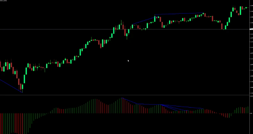 ao-divergence-indicator-mt4-chart