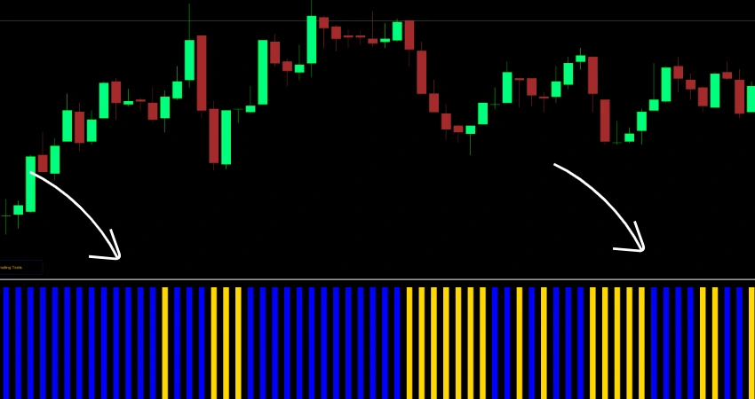 Market Pressure Indicator MT4 showing bullish and bearish pressure bars below price chart