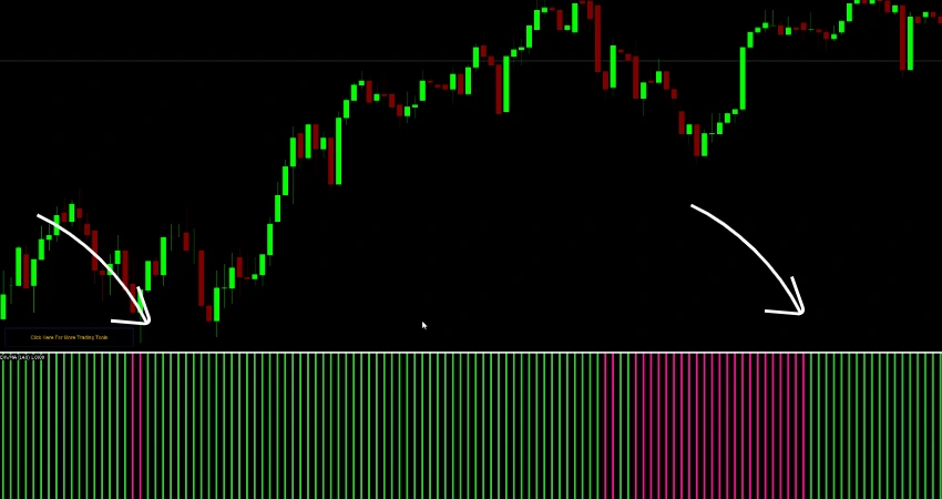 Example of ADX Histogram MT4 showing live trend strength in Forex chart