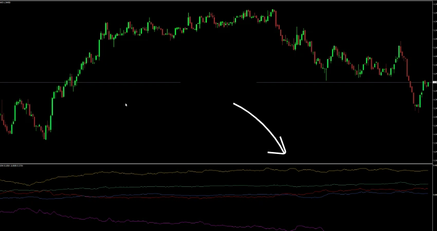 Best Currency Strength Meter Indicator for MT4 Free Download