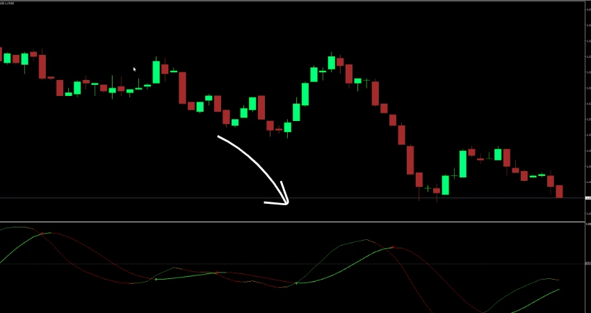 DAT MACD Forex Indicator MT4 free download