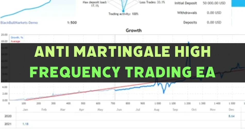 Arin Anti Martingale High Frequency Trading EA free download