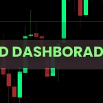 Trend Dashboard Indicator MT4 multi timeframe market overview
