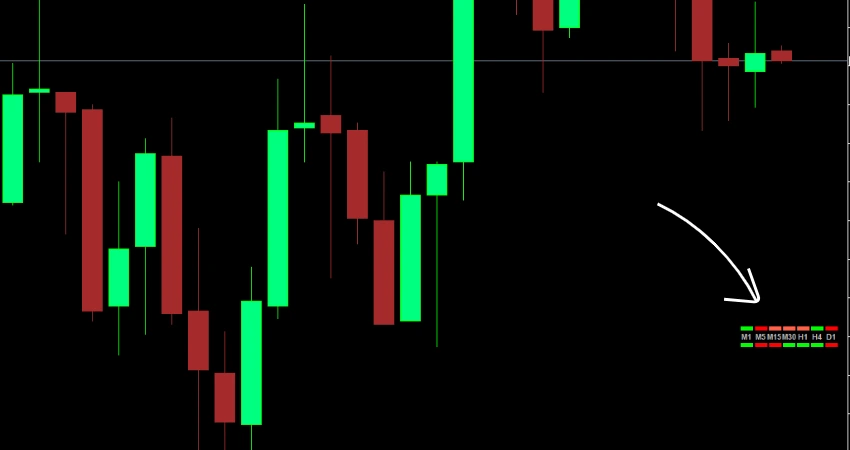 Trend Dashboard MT4 Indicator Free Download for MetaTrader 4