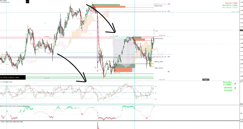 Trend Matrix Accurate Forex Trading System MT4 Buy and Sell Signals Dashboard
