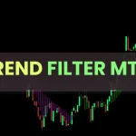 Trend Filter Indicator MT4 Free Download for MetaTrader 4