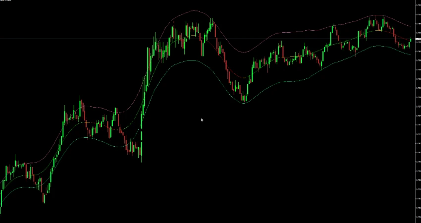 ast TMA Line MT4 Indicator Buy and Sell Signals Chart