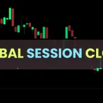 Global Session Clock Indicator for MT4 showing live Sydney, Tokyo, London, and New York trading sessions