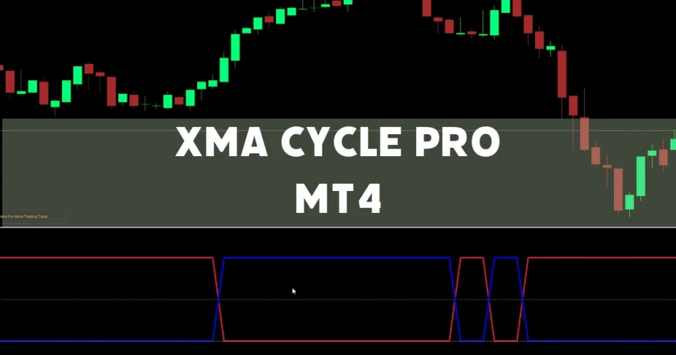 XMA Cycle Pro MT4 Indicator Trend Lines and Background Cycles