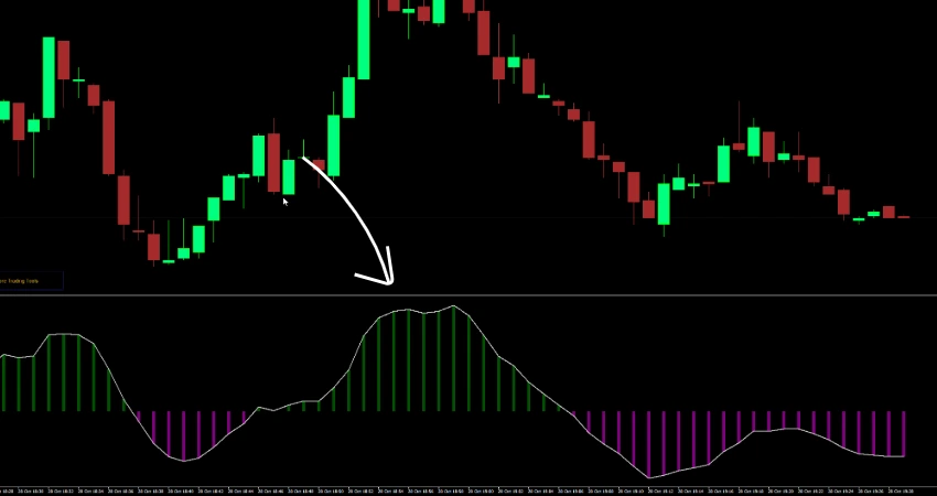 FT MACD Pro Indicator MT4 settings input parameters panel