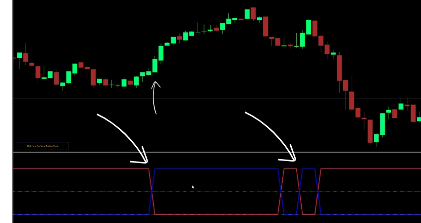 XMA Cycle Pro MT4 Indicator Bullish and Bearish Cycle Chart