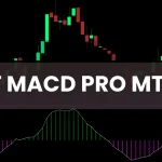 FT MACD Pro Indicator MT4 showing multi-color histogram and MACD zero line crossover