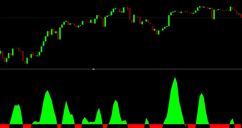 ADX Cloud MT5 Indicator Chart Example