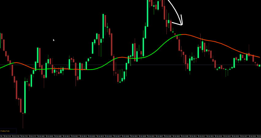 Eliot Wave Gold Indicator MT4 chart with GoldBands trend lines
