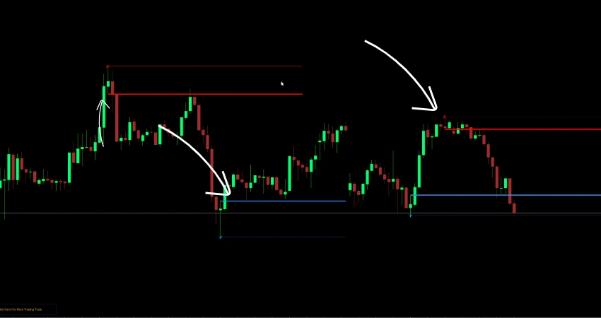 Advance OrderBlock Indicator MT4 chart showing bullish and bearish order blocks