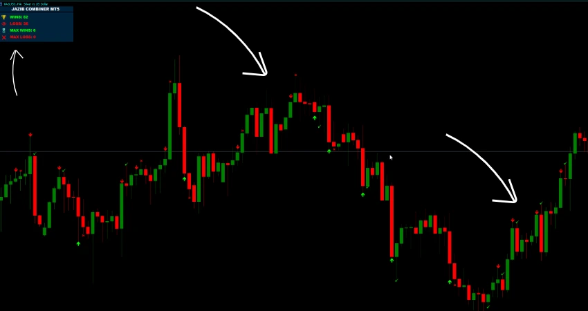 Jazib Combiner MT5 Indicator showing buy and sell signals on MetaTrader 5 chart