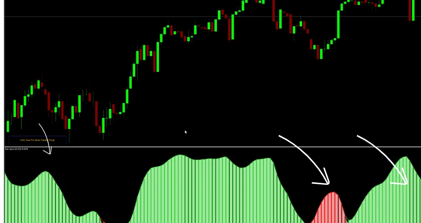 ADX Trend Premium MT5 Indicator showing buy and sell trend signals on MetaTrader 5 chart