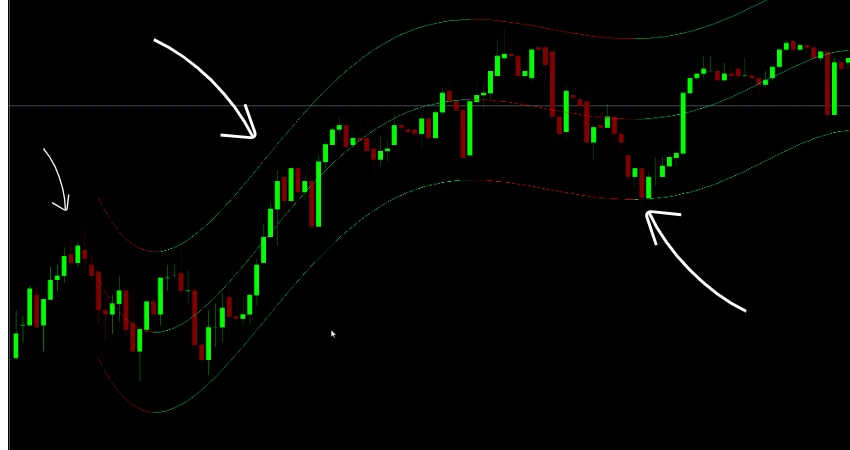 Non Linear Regression MT5 Forex Indicator showing market trend curve and reversal points on MetaTrader 5 chart