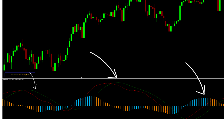 Ahrens MACD MT5 Indicator analyzing bullish and bearish momentum with signal line