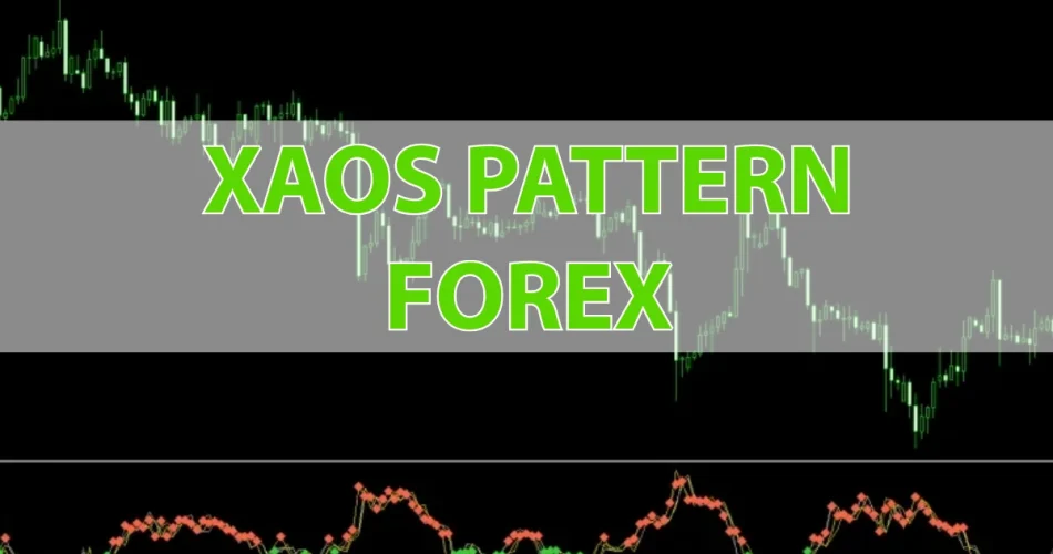 Example forex trading setup using Xaos Patterns Explorer Indicator on MetaTrader 4