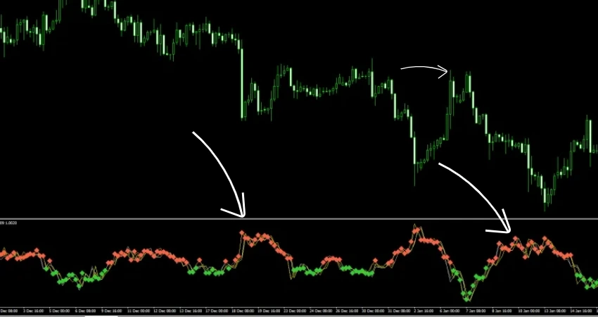Xaos Patterns Explorer MT4 indicator showing bullish and bearish reversal patterns on EURUSD chart