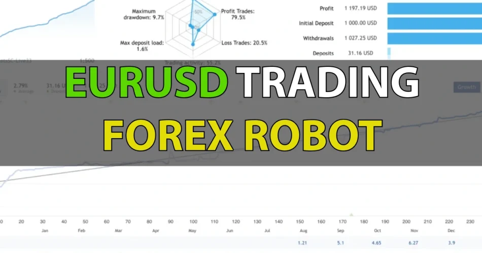 EURUSD Forex Robot verified performance results on MQL5