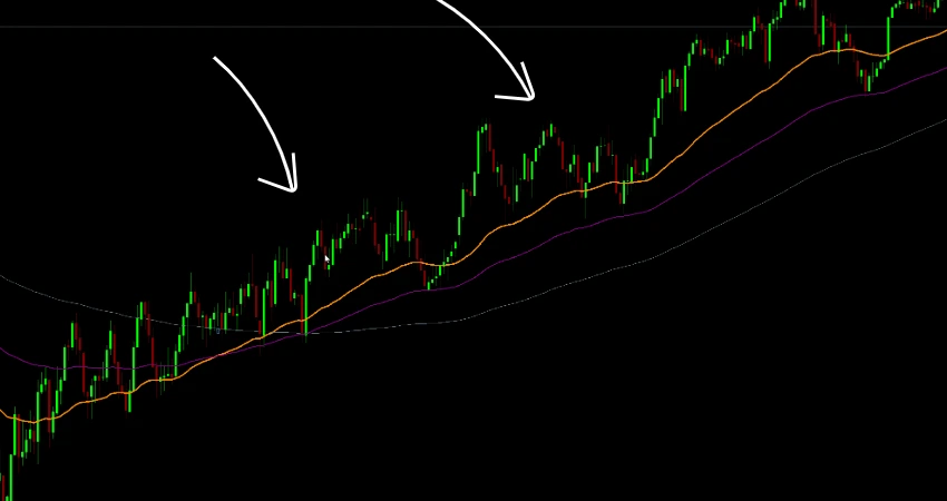 Three MA Reversal Alert Indicator MT5 chart showing bullish and bearish crossover signals