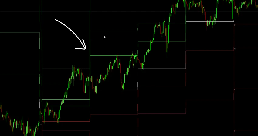 Pivot Points Indicator MT5 showing daily support and resistance levels with Classic and Fibonacci pivots